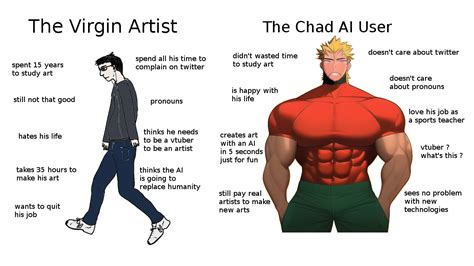 The Virgin Artist vs The Chad AI User | Stable Diffusion | Know Your Meme