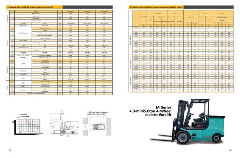 4 Tonne – 5 Tonne Electric Forklift | Maximal Forklifts Australia