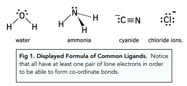 Transition Metals - Ligands (A-Level Chemistry) - Study Mind