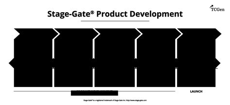 Stage-Gate Product Development: Pros and Cons