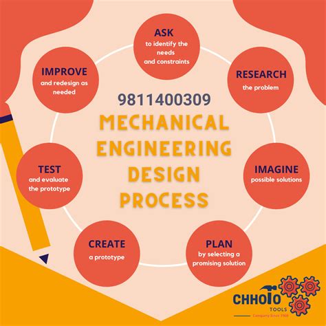 Mechanical Engineering Design Process | Engineering design process ...