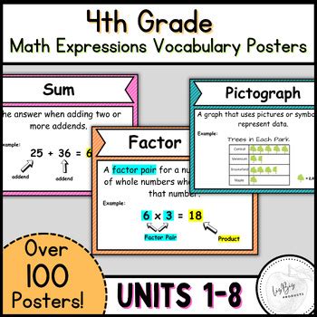 4th Grade Math Vocabulary Word Posters for Math Word Wall or Bulletin Boards