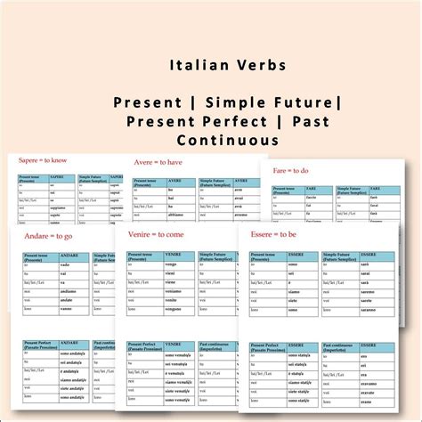 Anyone Up For Grading My Verb Conjugation Chart? (notes In, 56% OFF