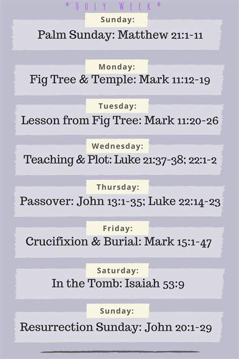 Printable Holy Week Timeline Chart