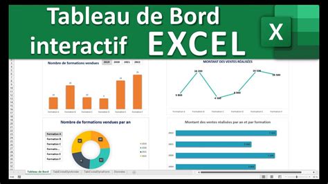 Tutoriel Excel Tableau De Bord Tutoriel Excel | The Best Porn Website