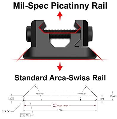 Picatinny Arca-Swiss Rail Adapter – Vault Outdoors