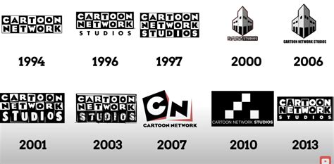 Cartoon Network Studios Logo Evolution 1992 Present B - vrogue.co