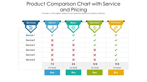 Top 10 Price Comparison Chart Templates