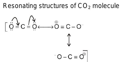 Co2 Resonance Structure