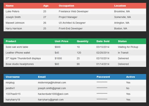 Css Responsive Table Layout | Brokeasshome.com