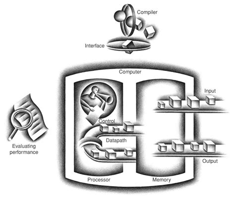 Computer Organization and Design: the Hardware/Software Interface (6th ...