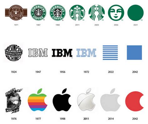 Evolution Of Famous Logos