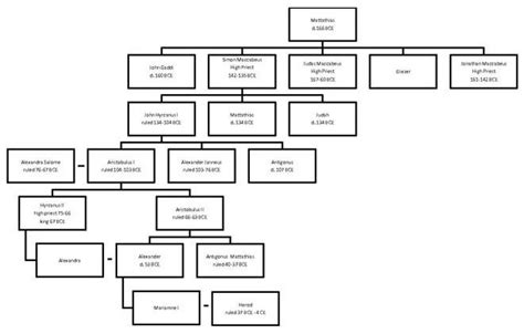 MACCABEAN REVOLT, HASMONEAN DYNASTY AND JEWISH INDEPENDENCE | Facts and ...