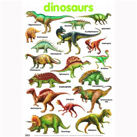 Printable List Of Dinosaur Names And Pictures