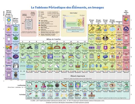 Tableau périodique des éléments - Vikidia, l’encyclopédie des 8-13 ans