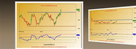 Chart pattern Scanner | Chart pattern Screener | Price Action Screener