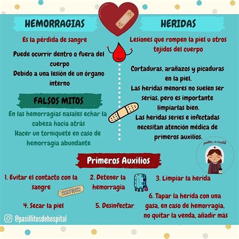 Primeros auxilios. Actuación ante hemorragias y heridas. | Primeros ...