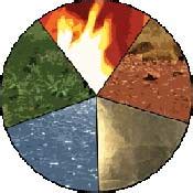 Elements of Feng Shui, The five elements in feng shui