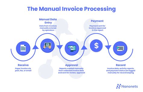 What Is Invoice Processing? | Invoice Processing Steps Explained ...