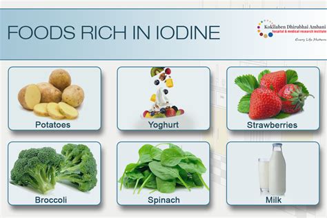 Iodine Rich Foods Chart | My XXX Hot Girl