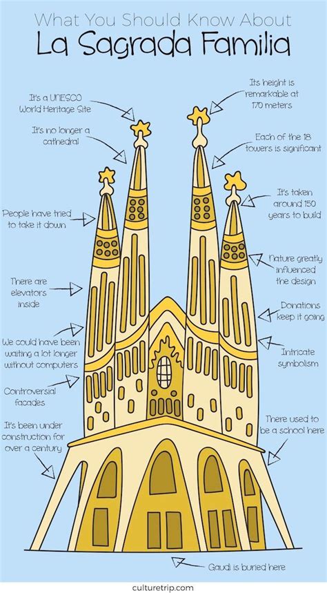 La Sagrada Familia: Amazing Facts You Need To Know | La sagrada familia ...