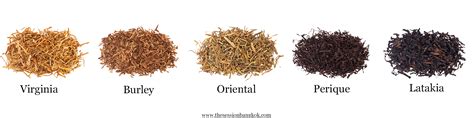 Types of Tobacco used in blends – The Session