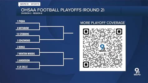 BRACKETS: Ohio high school football playoffs - Win Big Sports