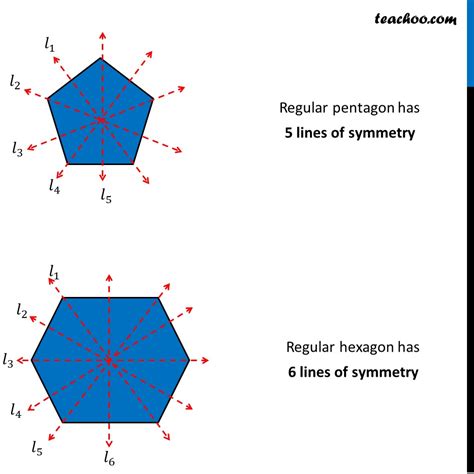 Line Of Symmetry For X^3 at Ernesto Hines blog