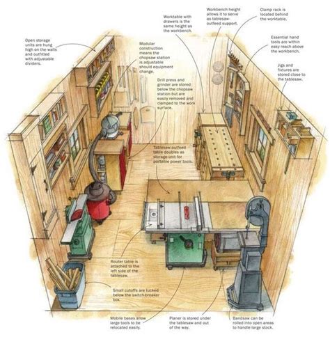 Smart Shop in a One-Car Garage | Startwoodworking.com: | Woodworking shop, Woodworking workshop ...