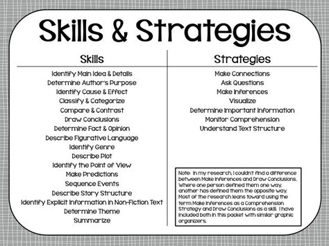 Reading Skills & Strategies Posters • What I Have Learned | Reading ...