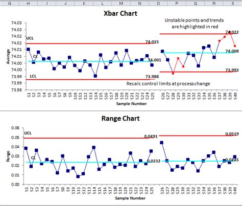 X Bar Chart Calculator