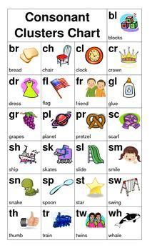 fountas pinnell cluster chart | Consonant clusters, Consonant, Teaching child to read