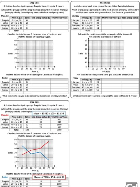 Frequency Polygons Worksheet A A5 | PDF | Prices | Economies