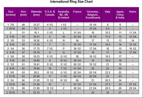 Figure Out Ring Size, International Ring Size Chart, How to Determine ...