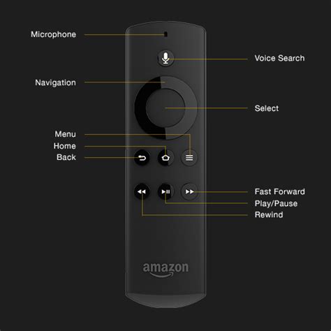 Amazon Fire Stick Remote Not Working? Here’s the Quick Fix – Husham.com