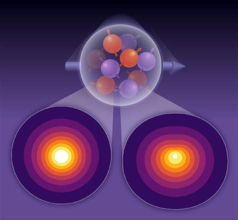 Calculations Reveal High-Resolution View of Quarks Inside Protons | BNL ...