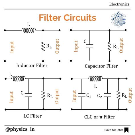 Filter Circuits Share this post with friends.👍 ••••••••••••••••••••••••••••••• Copyright ...