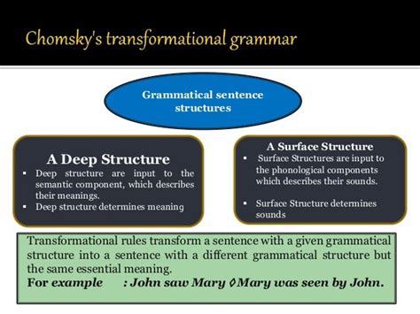 Ferdinand De Saussure vs Noam Chomsky