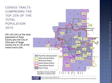 PPT - Who is tulsa ? The Changing population of the City of Tulsa and ...