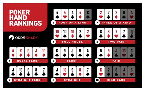 Poker Hand Rankings | Odds Shark