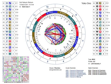 Human Design Astrology Saturn Return Chart - Health Manifested