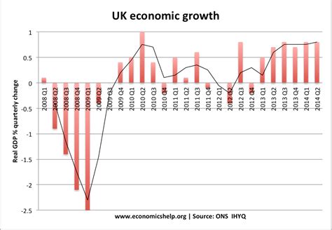 Difference between Recession and Deflation - Economics Help