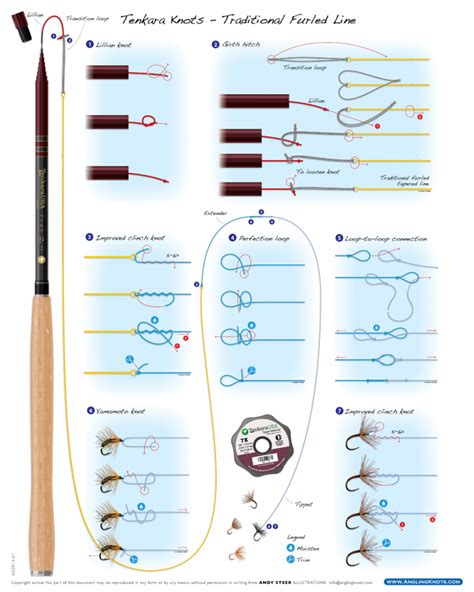 Tenkara by Tenkara USA » Blog Archive » Tenkara Knot Posters | Fly ...