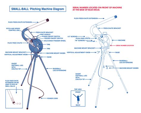 JUGS Machine Serial Number Location