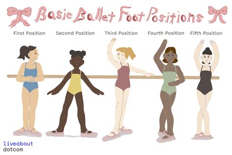 The 5 Basic Foot Positions of Ballet