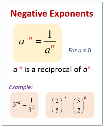 Negative Exponents Worksheet (printable, online, answers, examples)