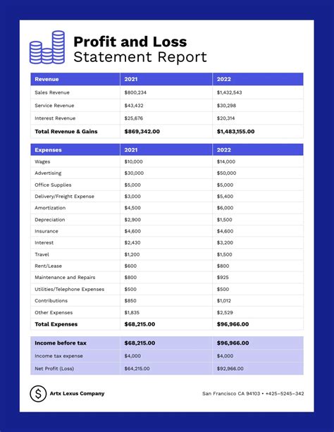 Profit And Loss Statement Template - Venngage