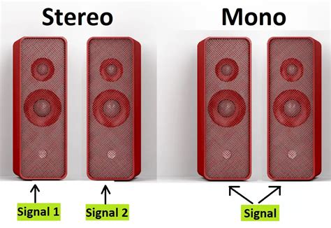 Mono Vs. Stereo: Three Main Differences – Difference Camp