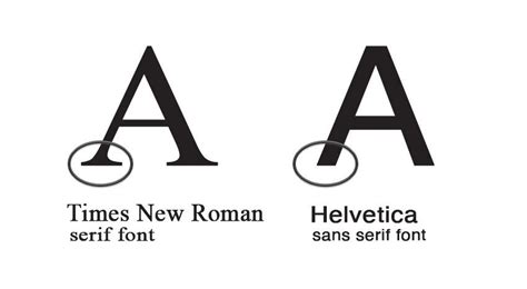 Guide to Serif Fonts - iDevie