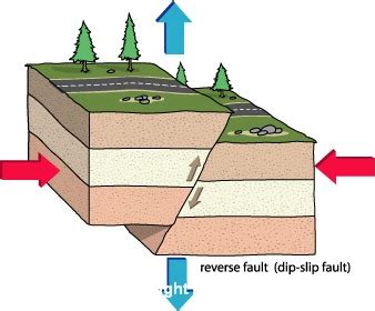 Geologic fault - Academic Kids